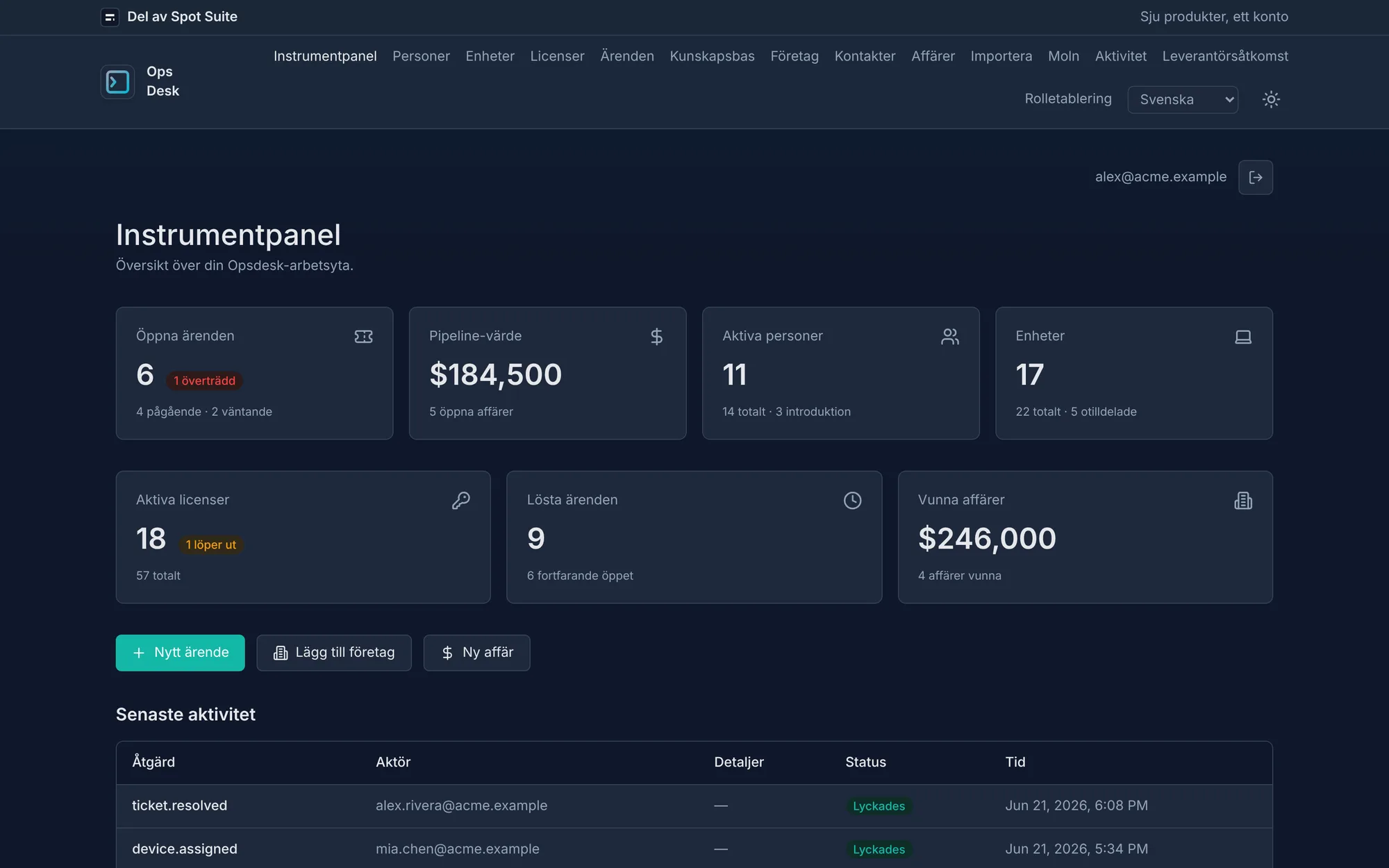 OpsDesk instrumentpanel